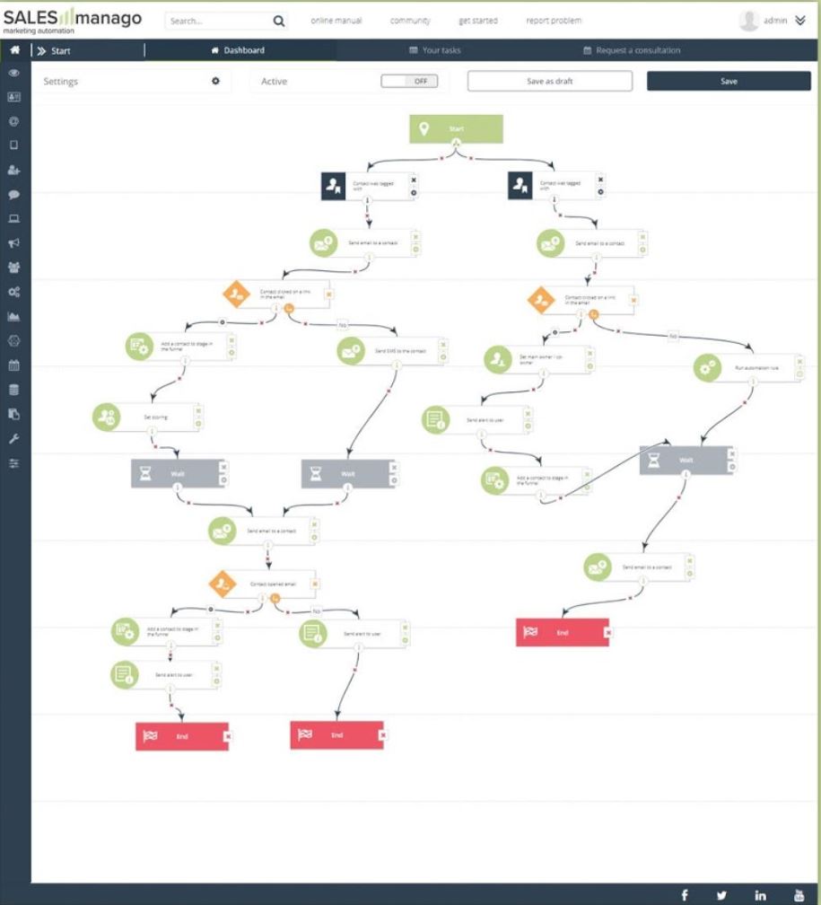 automaatiorakentaja markkinoinnin atuomaatio kaava