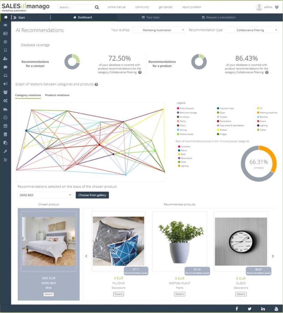 copernicus copernicus ai