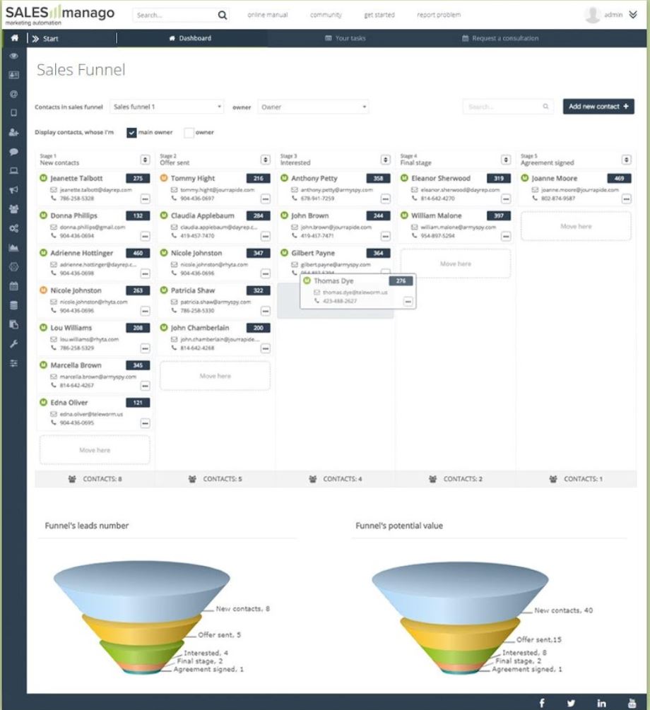 kampanjat myyntisuppilot ja asiakaspolut