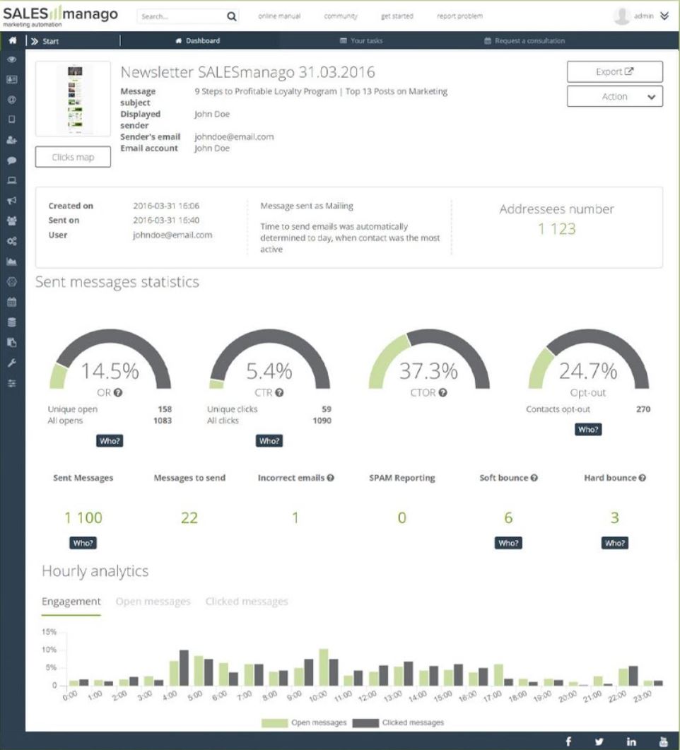 sähköpostimarkkinointi sähköpostimarkkinointi